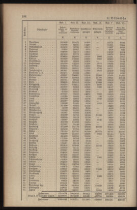 Verordnungsblatt für das Volksschulwesen im Königreiche Böhmen 19071031 Seite: 4