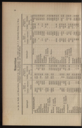 Verordnungsblatt für das Volksschulwesen im Königreiche Böhmen 19080430 Seite: 2