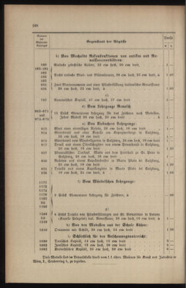 Verordnungsblatt für das Volksschulwesen im Königreiche Böhmen 19080831 Seite: 100