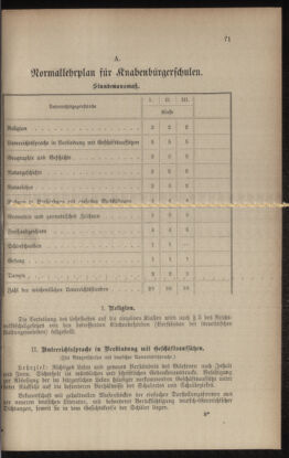 Verordnungsblatt für das Volksschulwesen im Königreiche Böhmen 19080831 Seite: 3