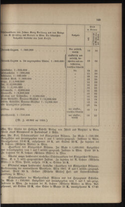 Verordnungsblatt für das Volksschulwesen im Königreiche Böhmen 19080831 Seite: 77