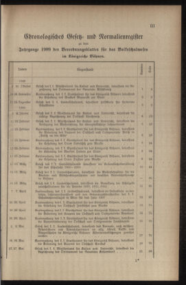 Verordnungsblatt für das Volksschulwesen im Königreiche Böhmen 19081231 Seite: 83