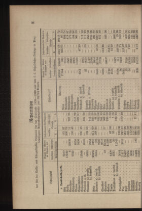 Verordnungsblatt für das Volksschulwesen im Königreiche Böhmen 19090331 Seite: 4