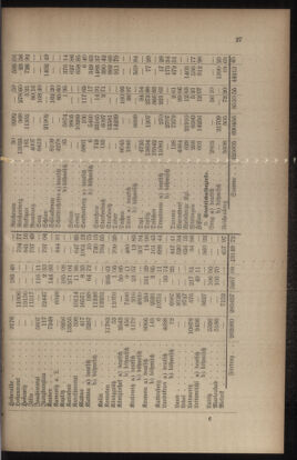 Verordnungsblatt für das Volksschulwesen im Königreiche Böhmen 19090331 Seite: 5