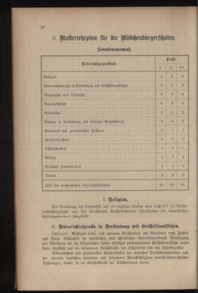 Verordnungsblatt für das Volksschulwesen im Königreiche Böhmen 19090430 Seite: 12