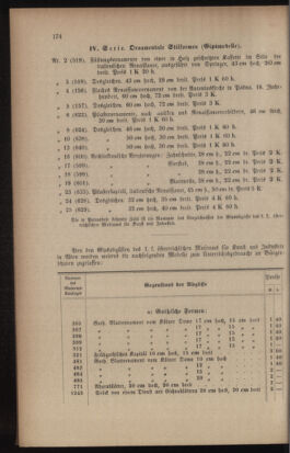 Verordnungsblatt für das Volksschulwesen im Königreiche Böhmen 19090831 Seite: 74