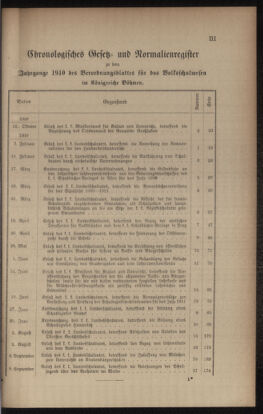 Verordnungsblatt für das Volksschulwesen im Königreiche Böhmen 19091231 Seite: 83