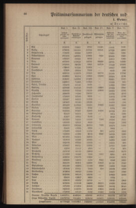 Verordnungsblatt für das Volksschulwesen im Königreiche Böhmen 19100831 Seite: 4