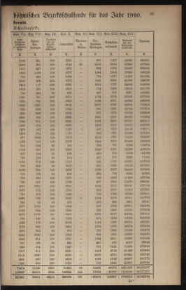 Verordnungsblatt für das Volksschulwesen im Königreiche Böhmen 19100831 Seite: 5