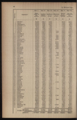 Verordnungsblatt für das Volksschulwesen im Königreiche Böhmen 19100831 Seite: 6