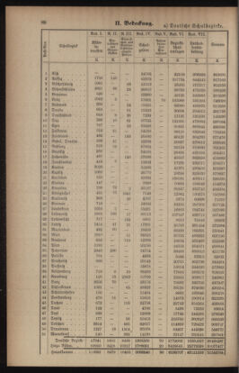 Verordnungsblatt für das Volksschulwesen im Königreiche Böhmen 19100831 Seite: 8