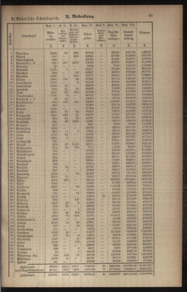 Verordnungsblatt für das Volksschulwesen im Königreiche Böhmen 19100831 Seite: 9