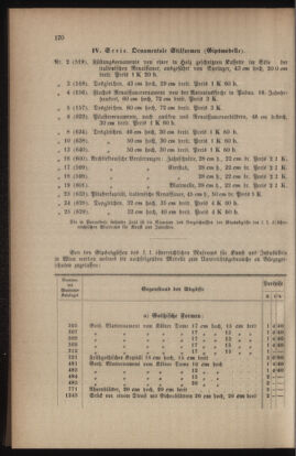 Verordnungsblatt für das Volksschulwesen im Königreiche Böhmen 19100831 Seite: 90