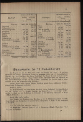 Verordnungsblatt für das Volksschulwesen im Königreiche Böhmen 19110430 Seite: 3