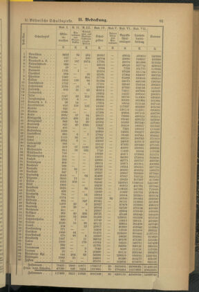 Verordnungsblatt für das Volksschulwesen im Königreiche Böhmen 19110831 Seite: 11