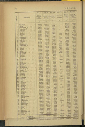 Verordnungsblatt für das Volksschulwesen im Königreiche Böhmen 19110831 Seite: 8