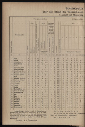 Verordnungsblatt für das Volksschulwesen im Königreiche Böhmen 19111031 Seite: 30