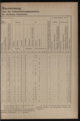 Verordnungsblatt für das Volksschulwesen im Königreiche Böhmen 19111031 Seite: 31