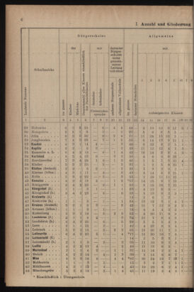 Verordnungsblatt für das Volksschulwesen im Königreiche Böhmen 19111031 Seite: 32