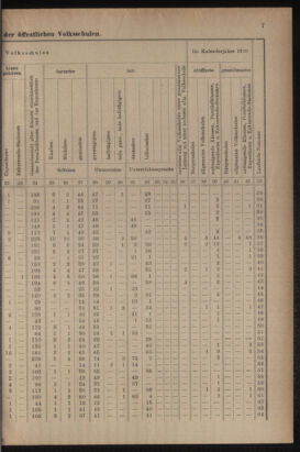 Verordnungsblatt für das Volksschulwesen im Königreiche Böhmen 19111031 Seite: 33