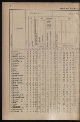 Verordnungsblatt für das Volksschulwesen im Königreiche Böhmen 19111031 Seite: 34