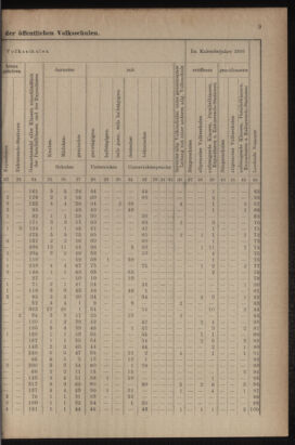 Verordnungsblatt für das Volksschulwesen im Königreiche Böhmen 19111031 Seite: 35