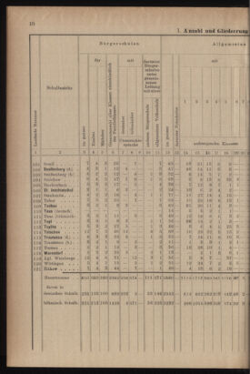 Verordnungsblatt für das Volksschulwesen im Königreiche Böhmen 19111031 Seite: 36