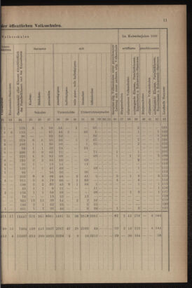 Verordnungsblatt für das Volksschulwesen im Königreiche Böhmen 19111031 Seite: 37