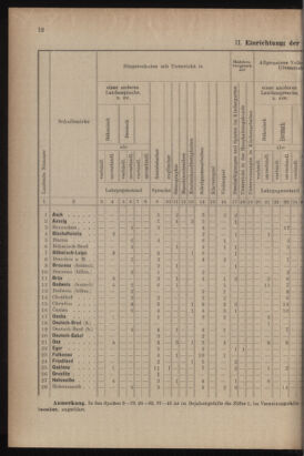 Verordnungsblatt für das Volksschulwesen im Königreiche Böhmen 19111031 Seite: 38