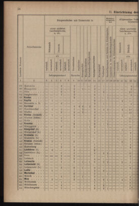 Verordnungsblatt für das Volksschulwesen im Königreiche Böhmen 19111031 Seite: 40