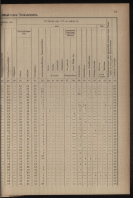 Verordnungsblatt für das Volksschulwesen im Königreiche Böhmen 19111031 Seite: 41