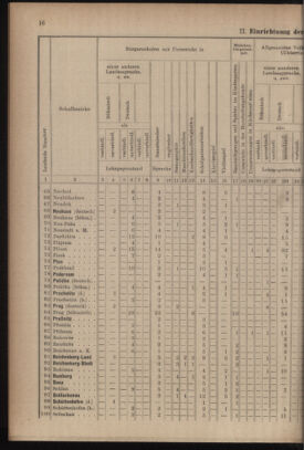 Verordnungsblatt für das Volksschulwesen im Königreiche Böhmen 19111031 Seite: 42