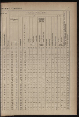 Verordnungsblatt für das Volksschulwesen im Königreiche Böhmen 19111031 Seite: 43