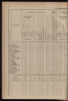 Verordnungsblatt für das Volksschulwesen im Königreiche Böhmen 19111031 Seite: 44