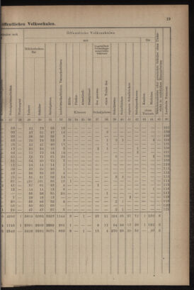 Verordnungsblatt für das Volksschulwesen im Königreiche Böhmen 19111031 Seite: 45