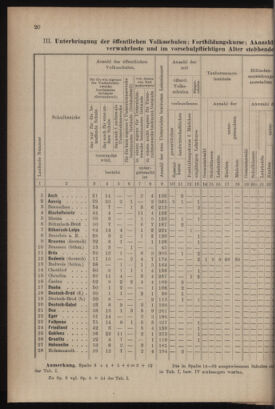 Verordnungsblatt für das Volksschulwesen im Königreiche Böhmen 19111031 Seite: 46