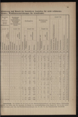 Verordnungsblatt für das Volksschulwesen im Königreiche Böhmen 19111031 Seite: 47