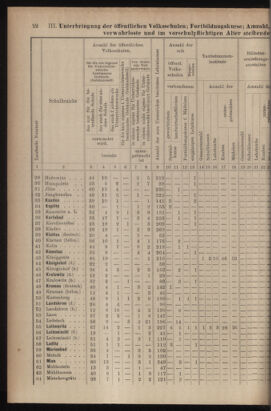 Verordnungsblatt für das Volksschulwesen im Königreiche Böhmen 19111031 Seite: 48