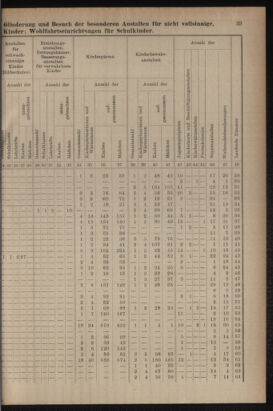 Verordnungsblatt für das Volksschulwesen im Königreiche Böhmen 19111031 Seite: 49