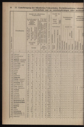 Verordnungsblatt für das Volksschulwesen im Königreiche Böhmen 19111031 Seite: 50