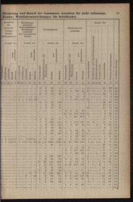 Verordnungsblatt für das Volksschulwesen im Königreiche Böhmen 19111031 Seite: 51