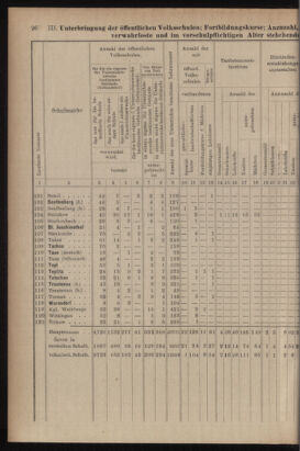 Verordnungsblatt für das Volksschulwesen im Königreiche Böhmen 19111031 Seite: 52