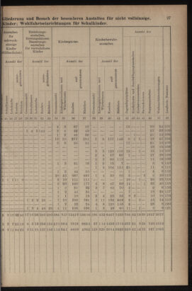 Verordnungsblatt für das Volksschulwesen im Königreiche Böhmen 19111031 Seite: 53