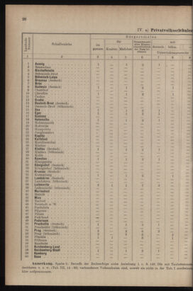 Verordnungsblatt für das Volksschulwesen im Königreiche Böhmen 19111031 Seite: 54