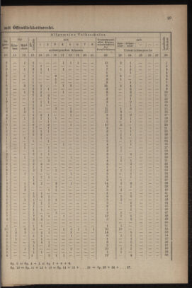 Verordnungsblatt für das Volksschulwesen im Königreiche Böhmen 19111031 Seite: 55