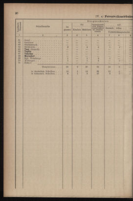 Verordnungsblatt für das Volksschulwesen im Königreiche Böhmen 19111031 Seite: 56