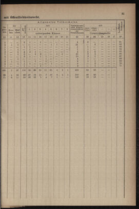 Verordnungsblatt für das Volksschulwesen im Königreiche Böhmen 19111031 Seite: 57