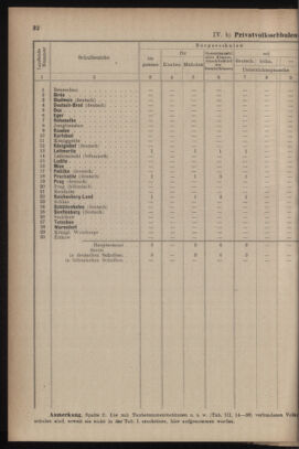 Verordnungsblatt für das Volksschulwesen im Königreiche Böhmen 19111031 Seite: 58