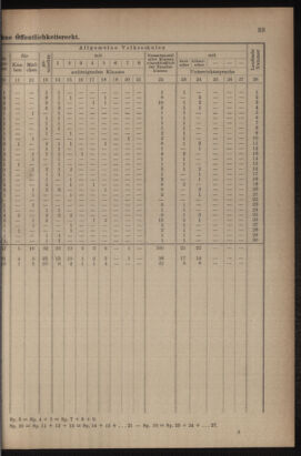 Verordnungsblatt für das Volksschulwesen im Königreiche Böhmen 19111031 Seite: 59