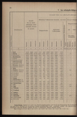 Verordnungsblatt für das Volksschulwesen im Königreiche Böhmen 19111031 Seite: 60